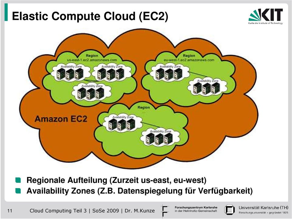 us-east, eu-west) Availability