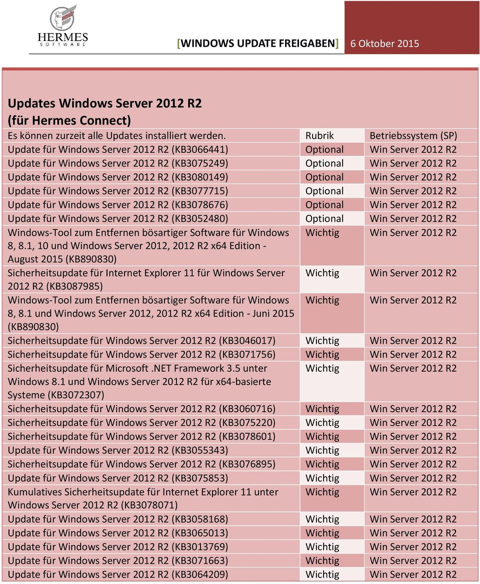 Server 2012 R2 (KB3080149) Optional Win Server 2012 R2 Update für Windows Server 2012 R2 (KB3077715) Optional Win Server 2012 R2 Update für Windows Server 2012 R2 (KB3078676) Optional Win Server 2012