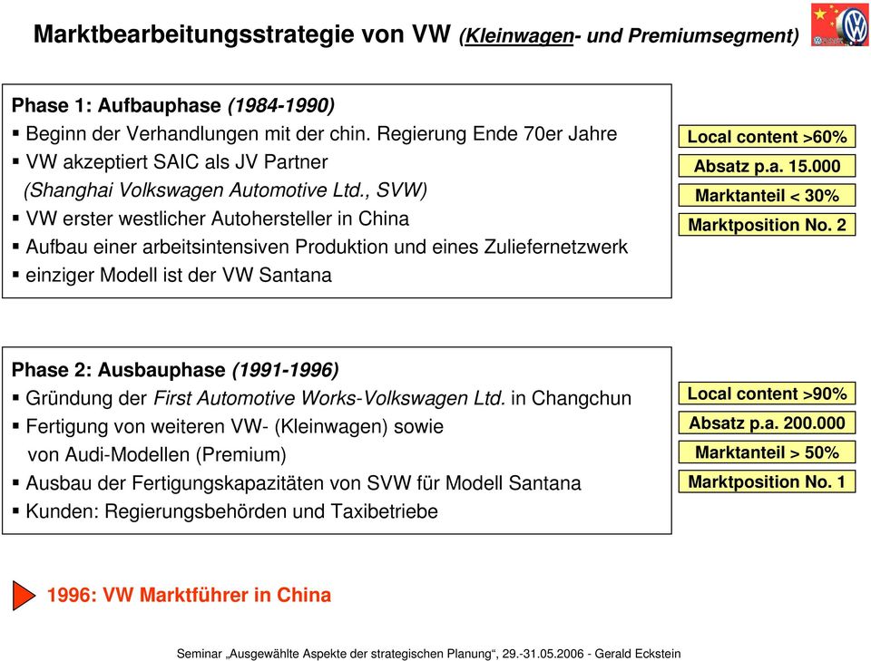 , SVW) VW erster westlicher Autohersteller in China Aufbau einer arbeitsintensiven Produktion und eines Zuliefernetzwerk einziger Modell ist der VW Santana Local content >60% Absatz p.a. 15.
