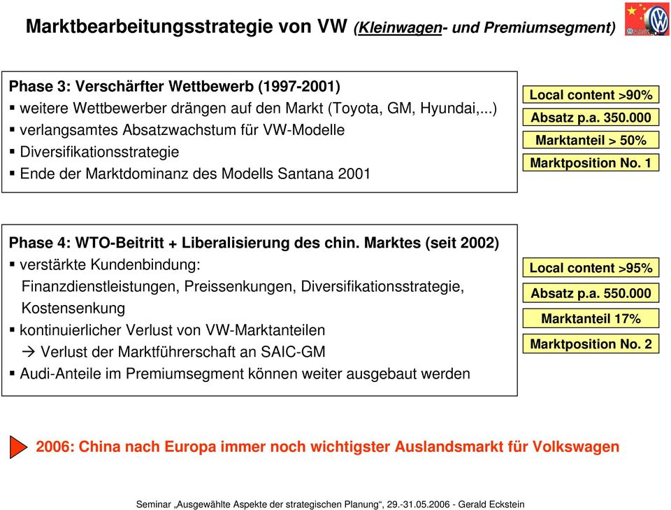 1 Phase 4: WTO-Beitritt + Liberalisierung des chin.