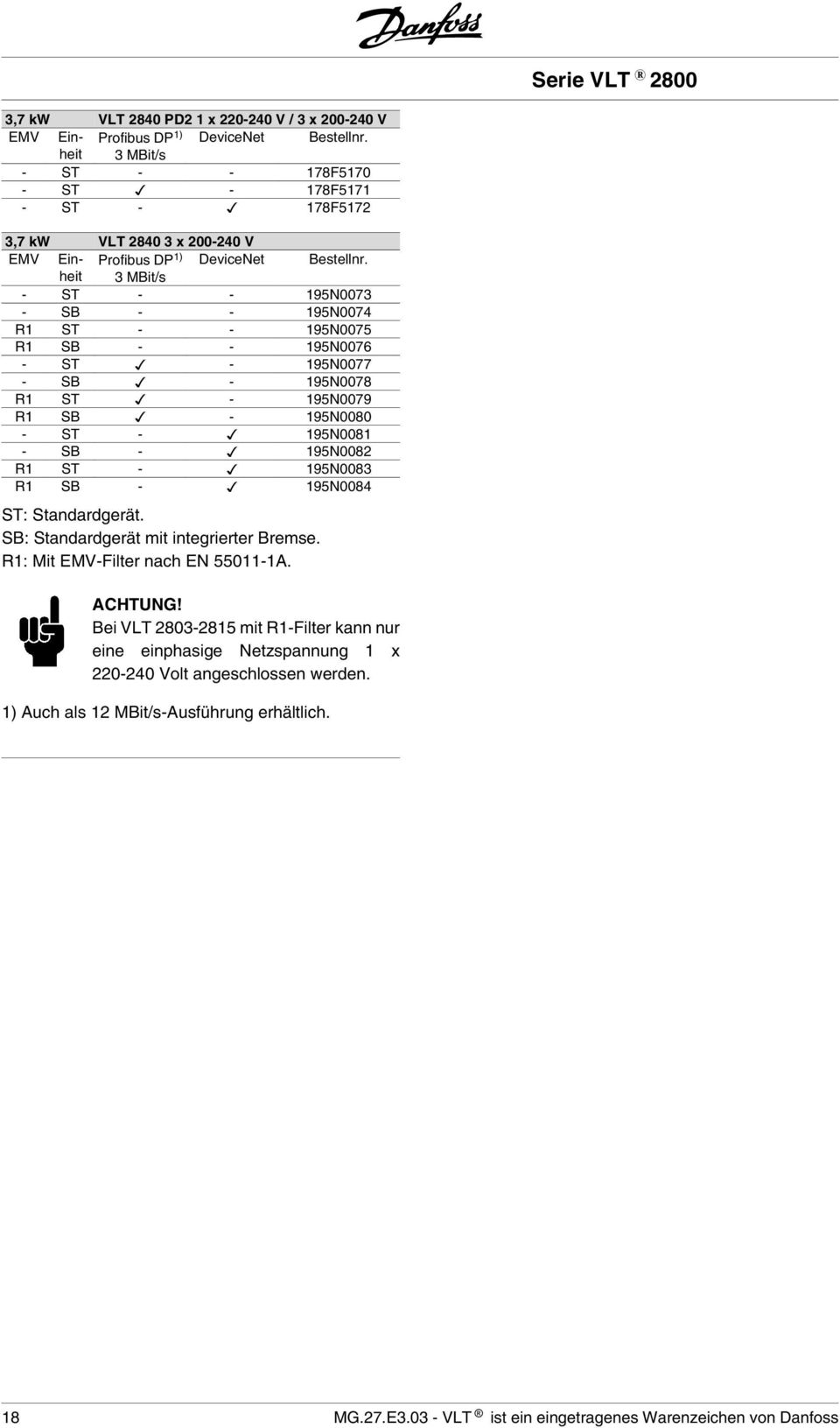 3 MBit/s - ST - - 195N0073 - SB - - 195N0074 R1 ST - - 195N0075 R1 SB - - 195N0076 - ST - 195N0077 - SB - 195N0078 R1 ST - 195N0079 R1 SB - 195N0080 - ST - 195N0081 - SB - 195N0082 R1 ST -