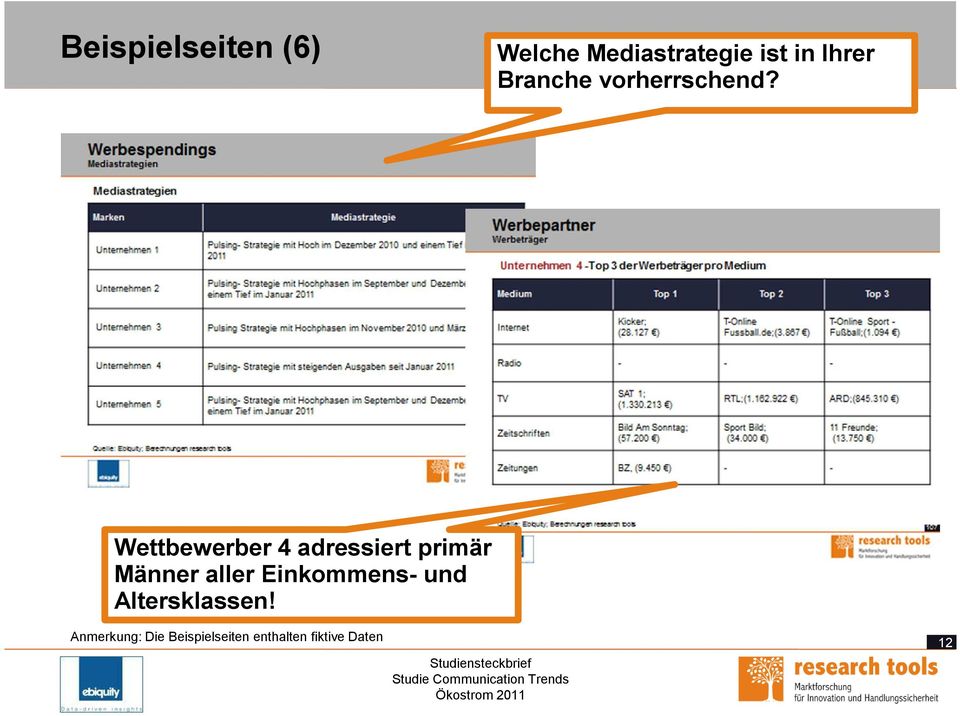 Wettbewerber 4 adressiert primär Männer aller