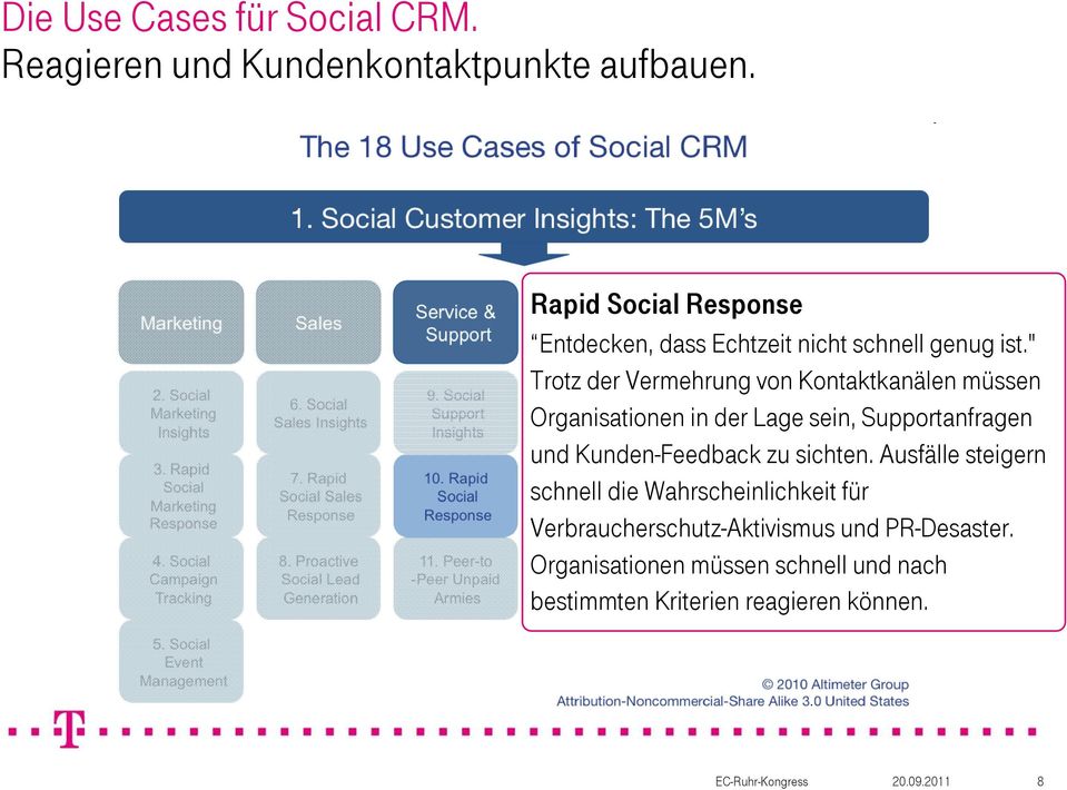 " Trotz der Vermehrung von Kontaktkanälen müssen Organisationen in der Lage sein, Supportanfragen und