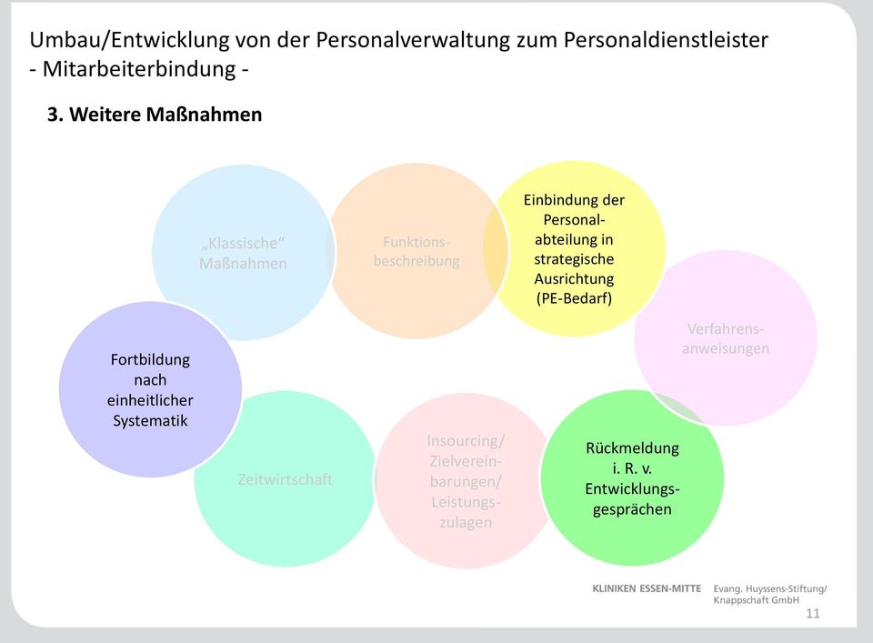 Personalabteilung in strategische Ausrichtung (PE-Bedarf) Fortbildung nach