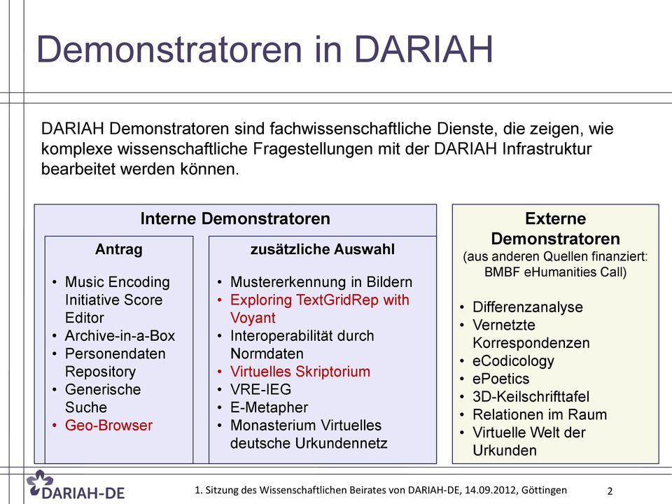 TextGridRep with Voyant Interoperabilität durch Normdaten Virtuelles Skriptorium VRE-IEG E-Metapher Monasterium Virtuelles deutsche Urkundennetz Externe Demonstratoren (aus anderen Quellen