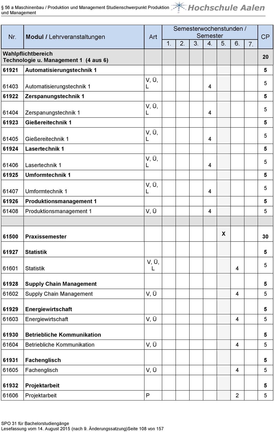 Lasertechnik 1 6192 Umformtechnik 1 61407 Umformtechnik 1 61926 Produktionsmanagement 1 61408 Produktionsmanagement 1 V, Ü 4 20 6100 Praxissemester X 30 61927 Statistik 61601 Statistik 61928 Supply