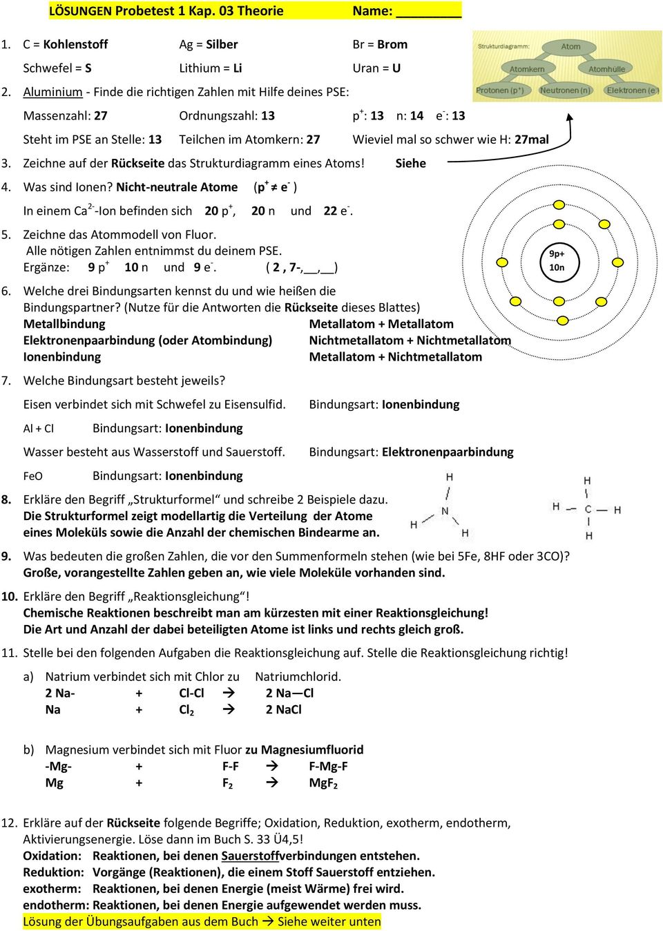 27mal 3. Zeichne auf der Rückseite das Strukturdiagramm eines Atoms! Siehe 4. Was sind Ionen? Nicht-neutrale Atome (p + e - ) In einem Ca 2- -Ion befinden sich 20 p +, 20 n und 22 e -. 5.