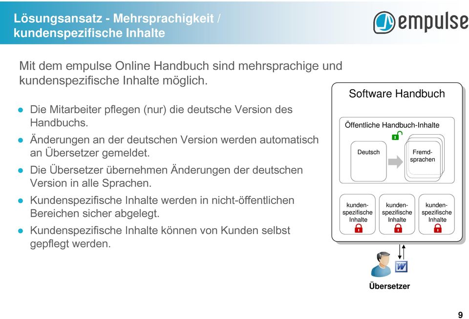 Die Übersetzer übernehmen Änderungen der deutschen Version in alle Sprachen. Kundenspezifische Inhalte werden in nicht-öffentlichen Bereichen sicher abgelegt.