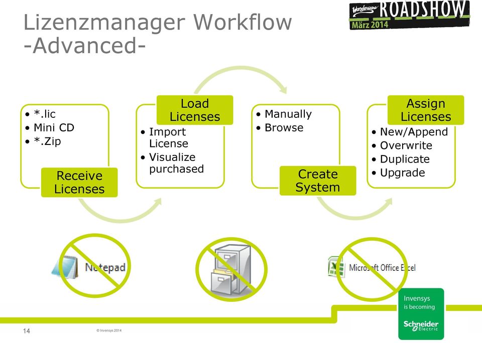 Visualize purchased Manually Browse Create System