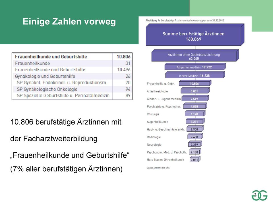 Facharztweiterbildung Frauenheilkunde