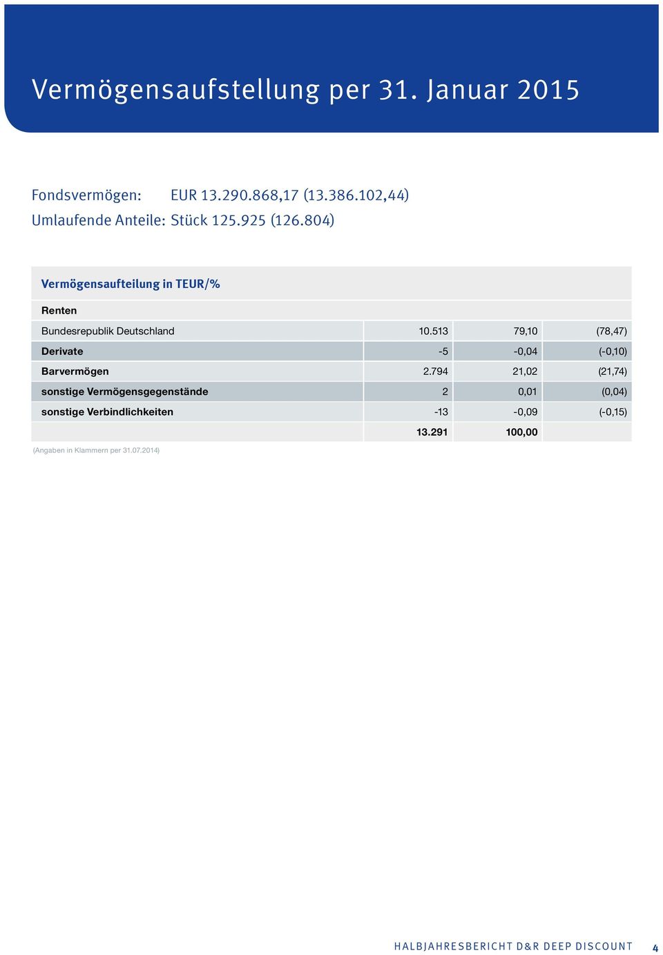 804) Vermögensaufteilung in TEUR/% Renten Bundesrepublik Deutschland 10.