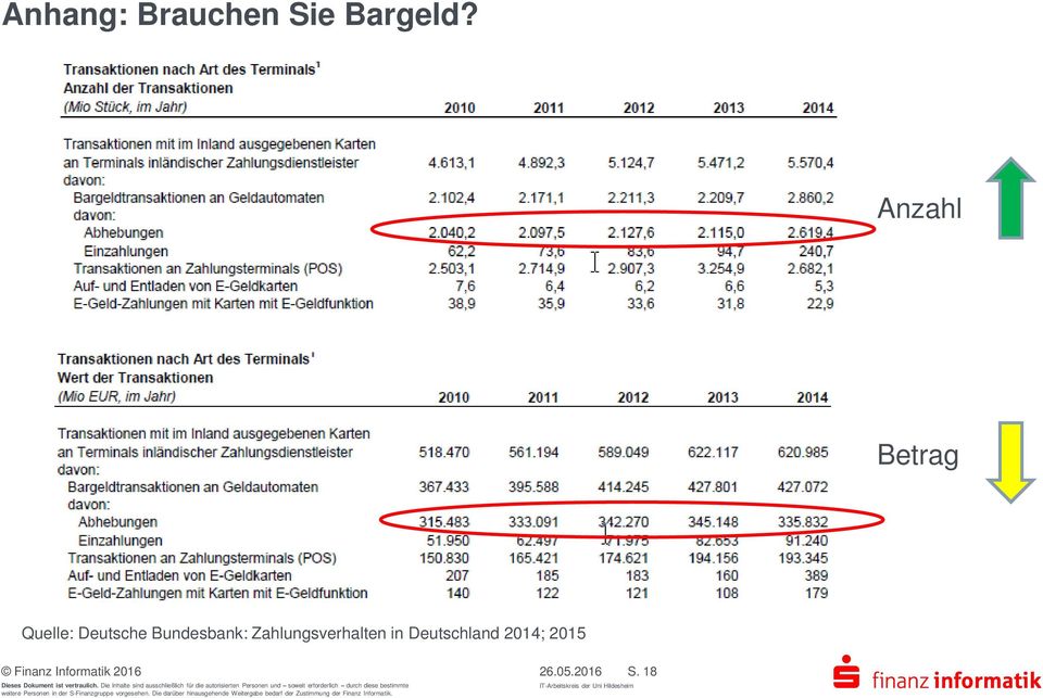 Bundesbank: Zahlungsverhalten