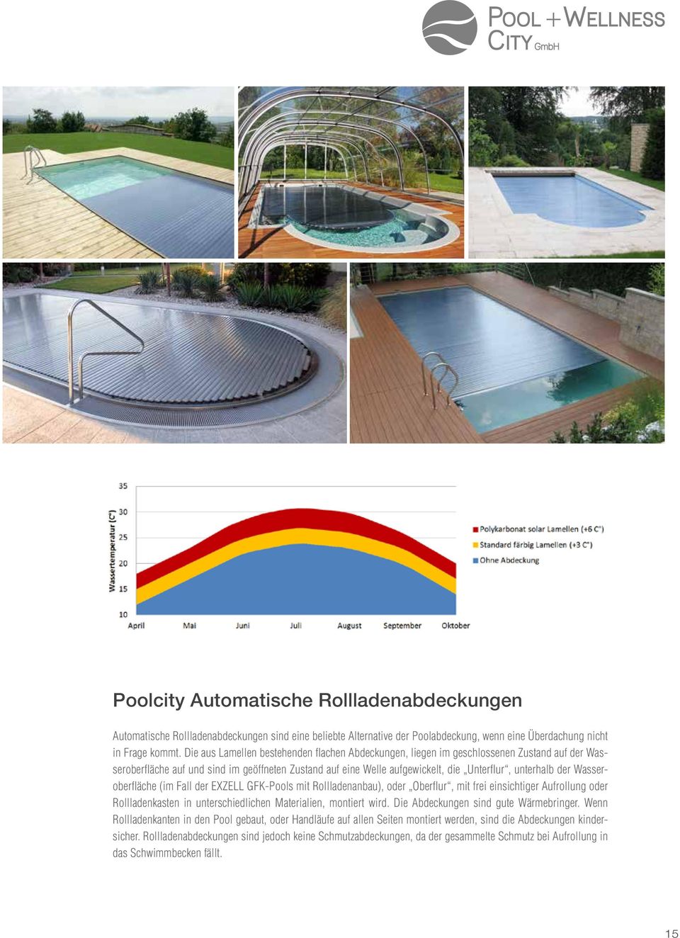 Wasseroberfläche (im Fall der EXZELL GFK-Pools mit Rollladenanbau), oder Oberflur, mit frei einsichtiger Aufrollung oder Rollladenkasten in unterschiedlichen Materialien, montiert wird.