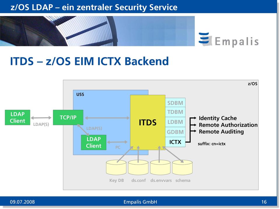 Identity Cache Remote Authorization Remote Auditing suffix: