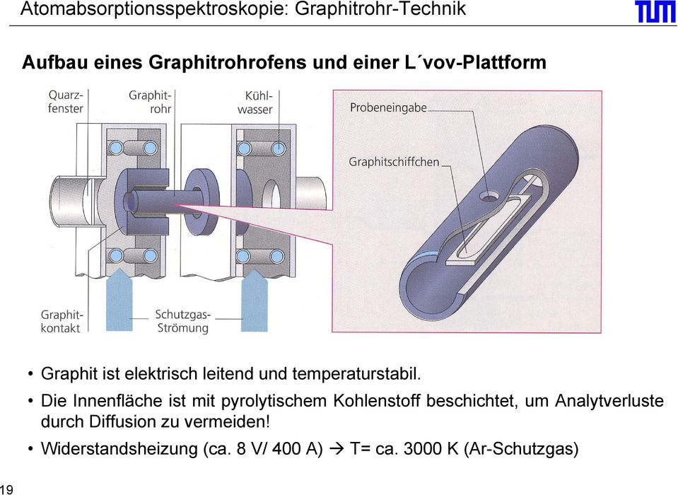 Die Innenfläche ist mit pyrolytischem Kohlenstoff beschichtet, um Analytverluste