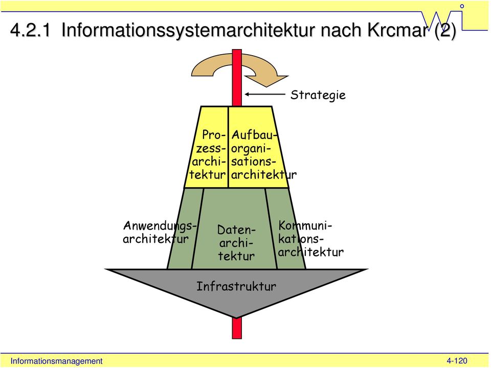 Prozessarchitektur Anwendungsarchitektur