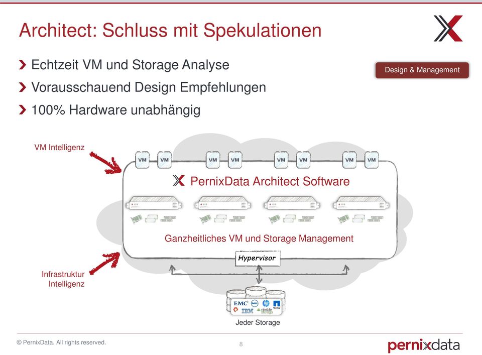Management VM Intelligenz PernixData Architect Software