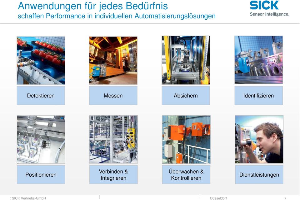 Absichern Identifizieren Positionieren Verbinden & Integrieren