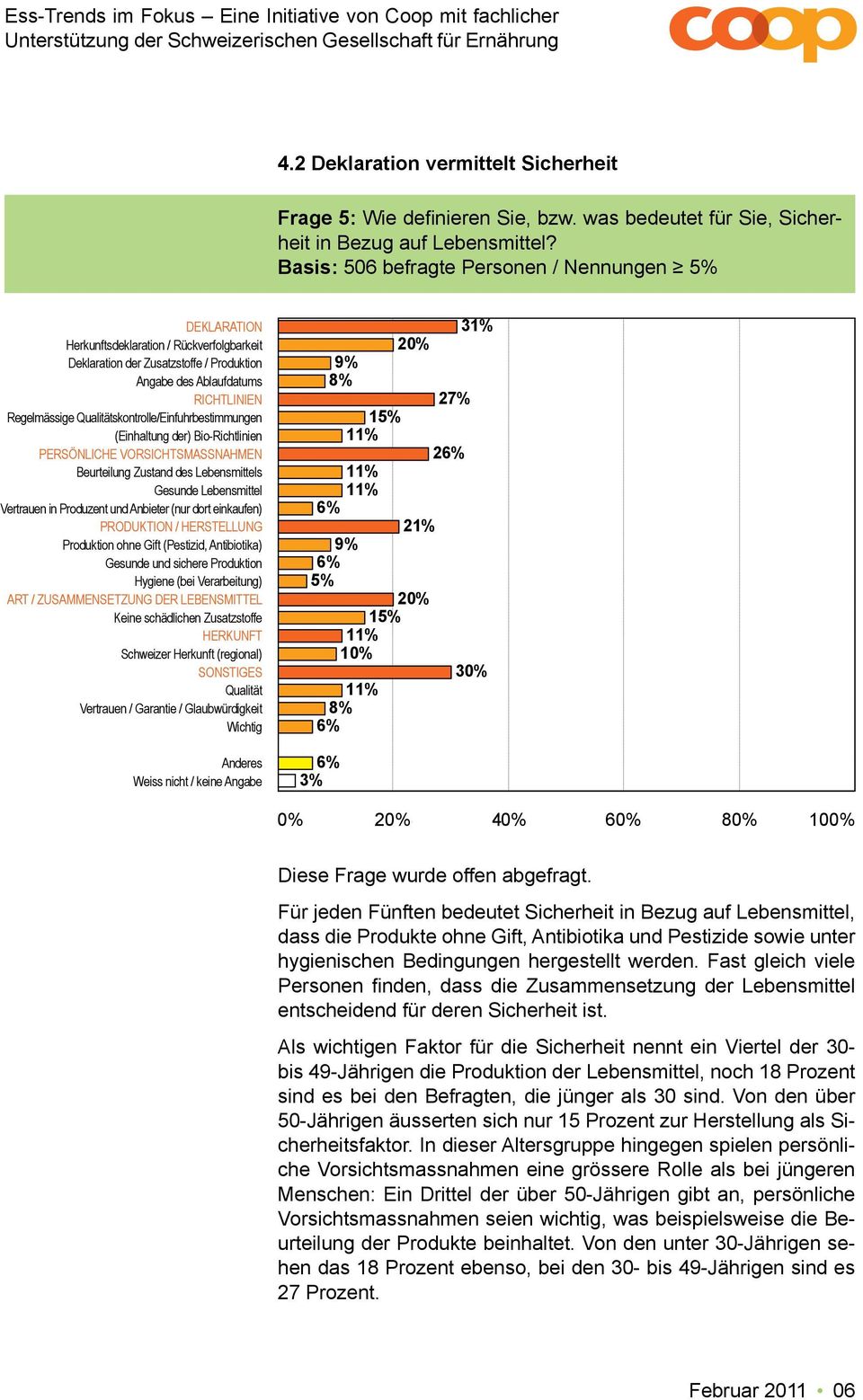 Qualitätskontrolle/Einfuhrbestimmungen (Einhaltung der) Bio-Richtlinien PERSÖNLICHE VORSICHTSMASSNAHMEN Beurteilung Zustand des Lebensmittels Gesunde Lebensmittel Vertrauen in Produzent und Anbieter