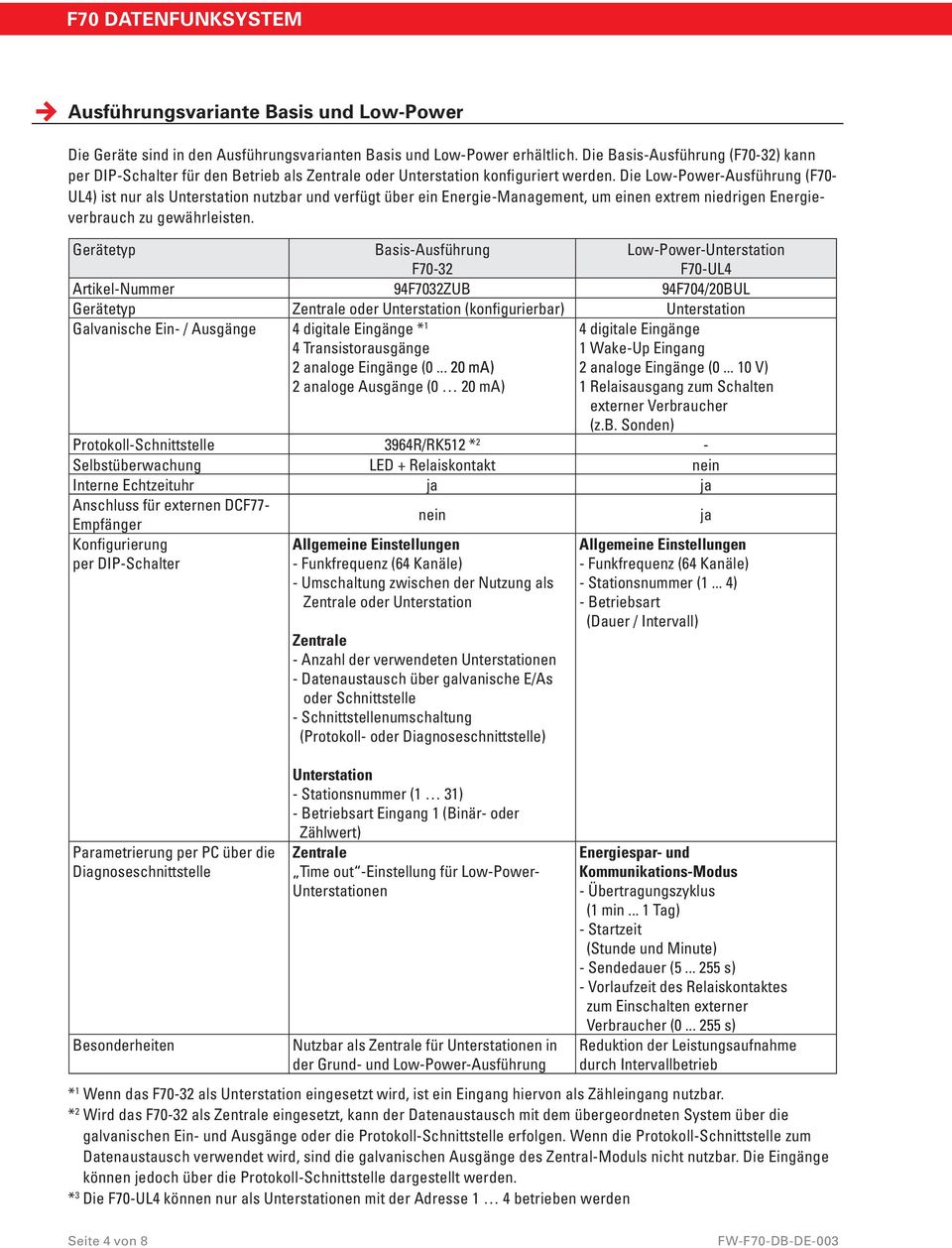 Die Low-Power-Ausführung (F70- UL4) ist nur als Unterstation nutzbar und verfügt über ein Energie-Management, um einen extrem niedrigen Energieverbrauch zu gewährleisten.