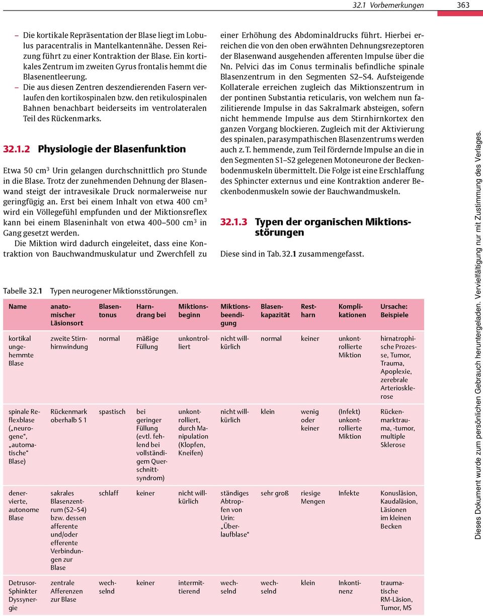 den retikulospinalen Bahnen benachbart derseits im ventrolateralen Teil des Rückenmarks. 32.1.2 Physiologie der nfunktion Etwa 50 cm 3 Urin gelangen durchschnittlich pro Stunde in die.