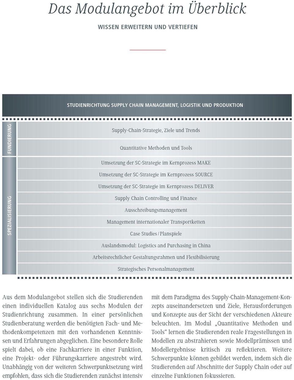 Case Studies / Planspiele Auslandsmodul: Logistics and Purchasing in China Arbeitsrechtlicher Gestaltungsrahmen und Flexibilisierung Strategisches Personalmanagement Aus dem Modulangebot stellen sich