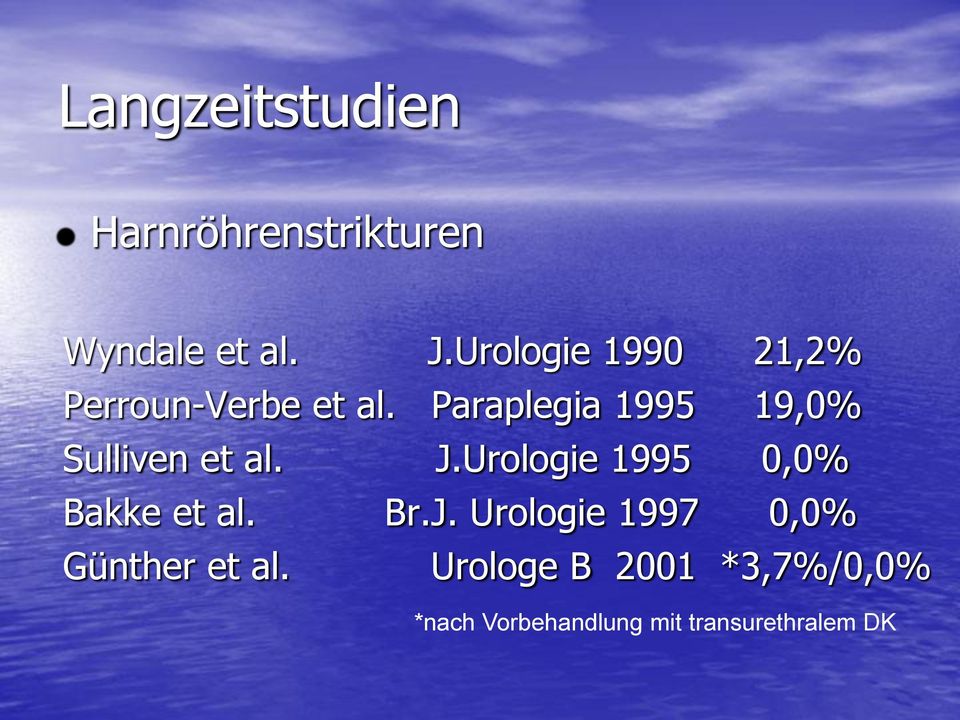 Paraplegia 1995 19,0% Sulliven et al. J.