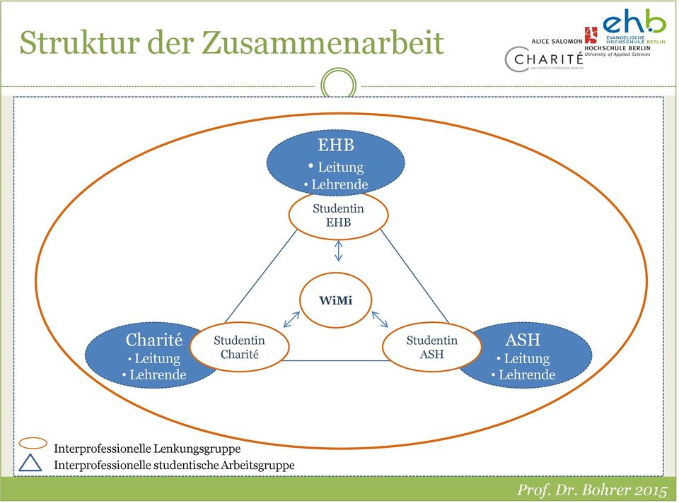 Charité Studentin ASH ASH Leitung Lehrende