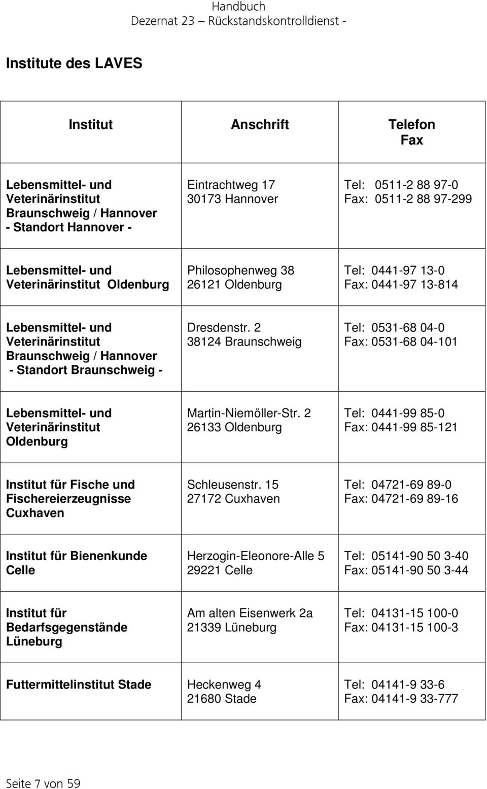 Braunschweig - Dresdenstr. 2 38124 Braunschweig Tel: 0531-68 04-0 Fax: 0531-68 04-101 Lebensmittel- und Veterinärinstitut Oldenburg Martin-Niemöller-Str.