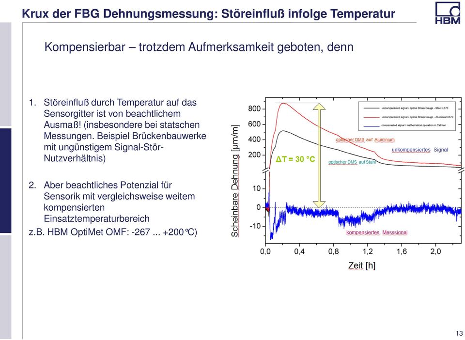 (insbesondere bei statschen Messungen. Beispiel Brückenbauwerke mit ungünstigem Signal-Stör- Nutzverhältnis) 2.