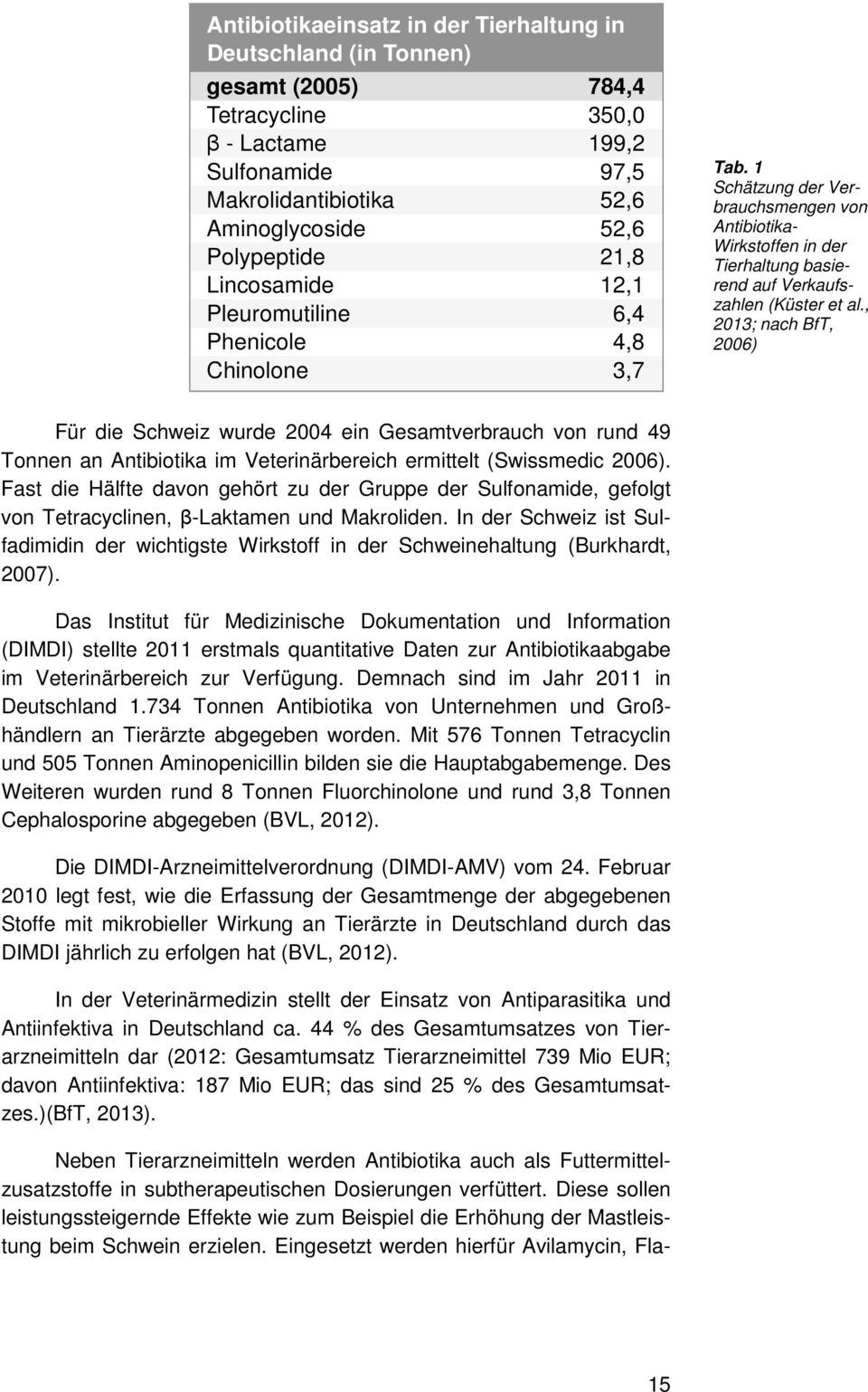 , 2013; nach BfT, 2006) Für die Schweiz wurde 2004 ein Gesamtverbrauch von rund 49 Tonnen an Antibiotika im Veterinärbereich ermittelt (Swissmedic 2006).