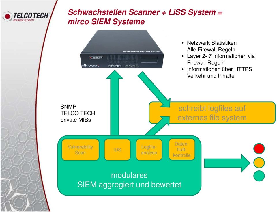 Verkehr und Inhalte SNMP TELCO TECH private MIBs schreibt logfiles auf externes file