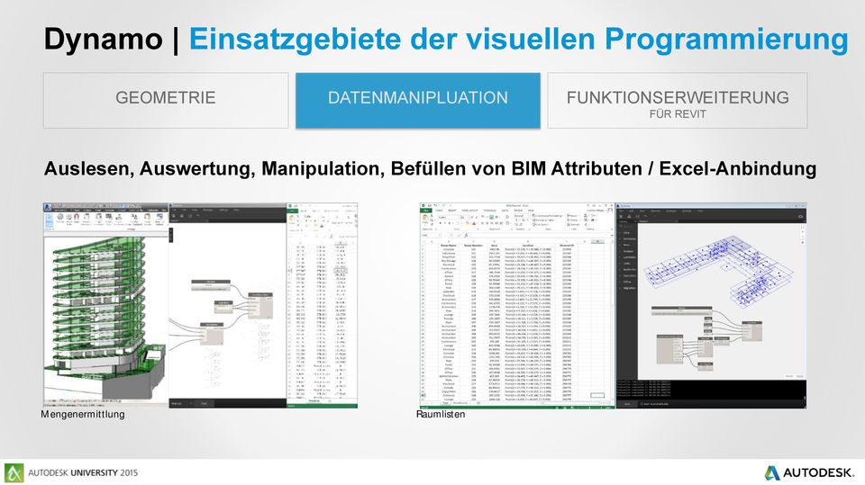 REVIT Auslesen, Auswertung, Manipulation, Befüllen von