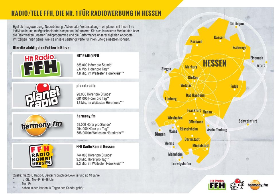 Wir zeigen Ihnen gerne, wie sie unsere Leistungswerte für Ihren Erfolg einsetzen können. Korbach Kassel Göttingen Hier die wichtigsten Fakten in Kürze: Eschwege HIT RADIO FFH 586.
