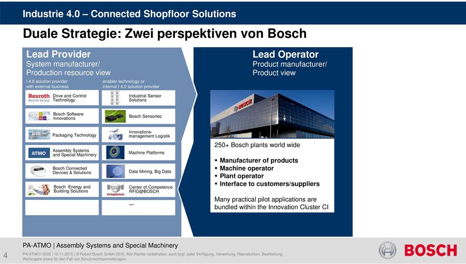 Systems and Special Machinery Bosch Connected Devices & Solutions Bosch Energy and Building Solutions Innovationsmanagement Logistik Machine Platforms Data Mining, Big Data Center of Competence