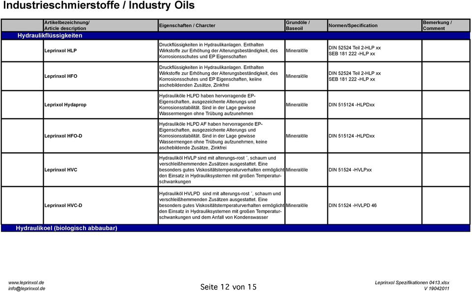 Enthalten Wirkstoffe zur Erhöhung der Alterungsbeständigkeit, des Korrosionsschutes und EP Eigenschaften, keiine aschebildenden Zusätze, Zinkfrei DIN 554 Teil -HLP xx SEB 181 -HLP xx Leprixol