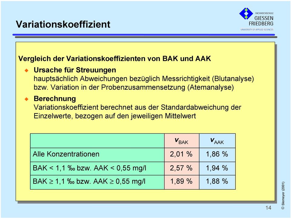 bzw. Variation in in der der Probenzusammensetzung (Atemanalyse) Berechnung Variationskoeffizient berechnet aus aus der der