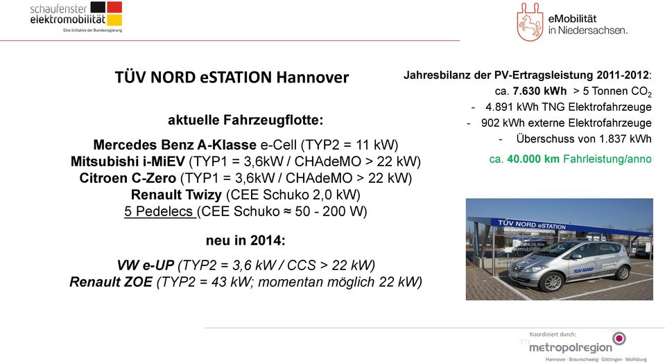 kw) Citroen C-Zero (TYP1 = 3,6kW / CHAdeMO > 22 kw) Renault Twizy (CEE Schuko 2,0 kw) 5 Pedelecs (CEE Schuko 50-200 W) neu in 2014: VW e-up