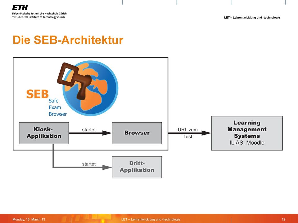 zum Test Learning Management