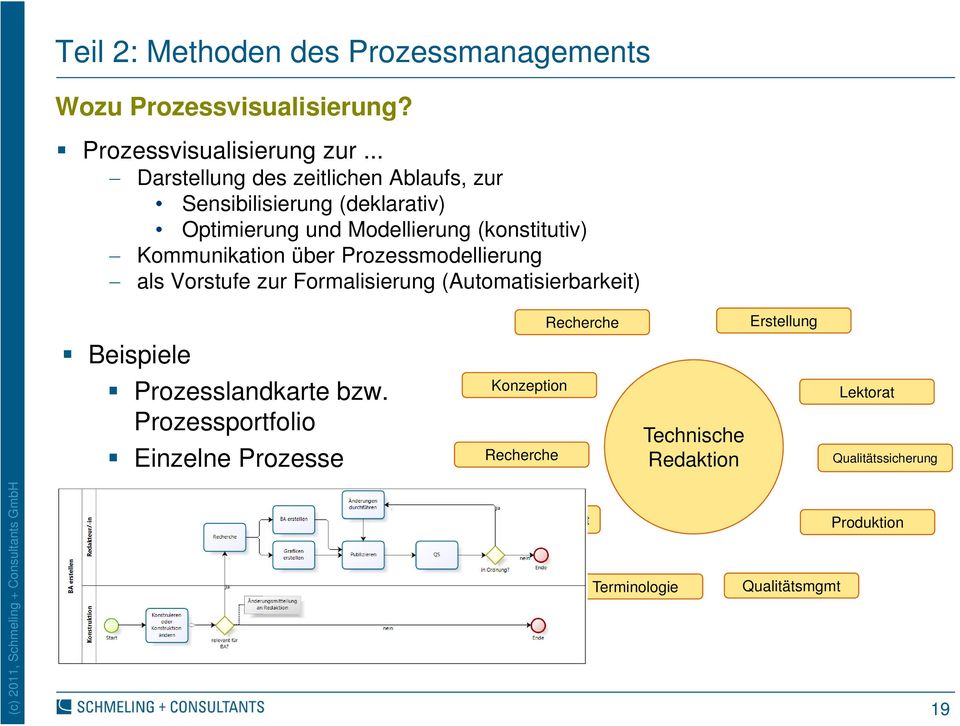 Prozessmodellierung als Vorstufe zur Formalisierung (Automatisierbarkeit) Recherche Erstellung Beispiele Prozesslandkarte bzw.