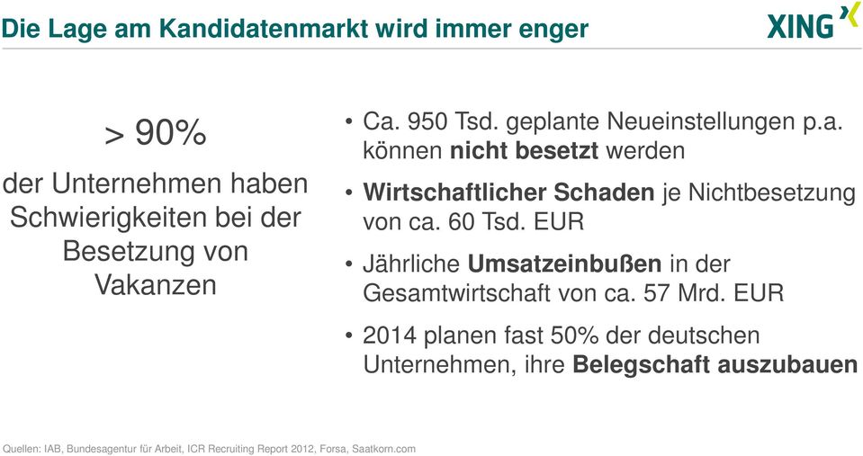 60 Tsd. EUR Jährliche Umsatzeinbußen in der Gesamtwirtschaft von ca. 57 Mrd.