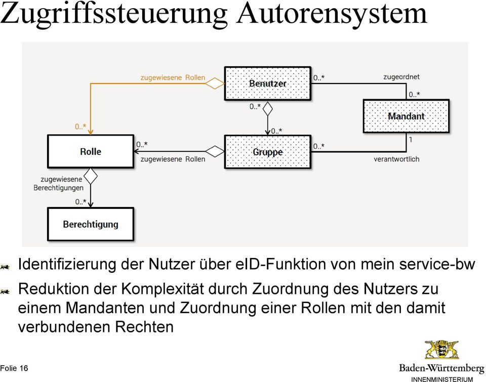 Komplexität durch Zuordnung des Nutzers zu einem Mandanten