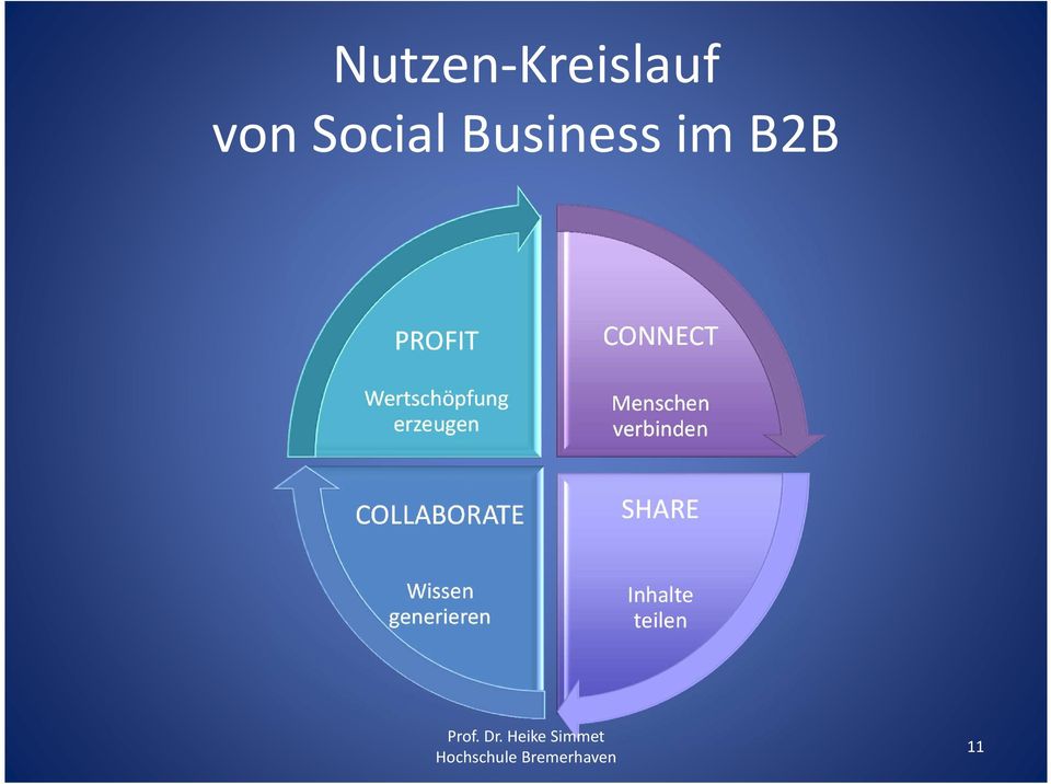 CONNECT Menschen verbinden COLLABORATE