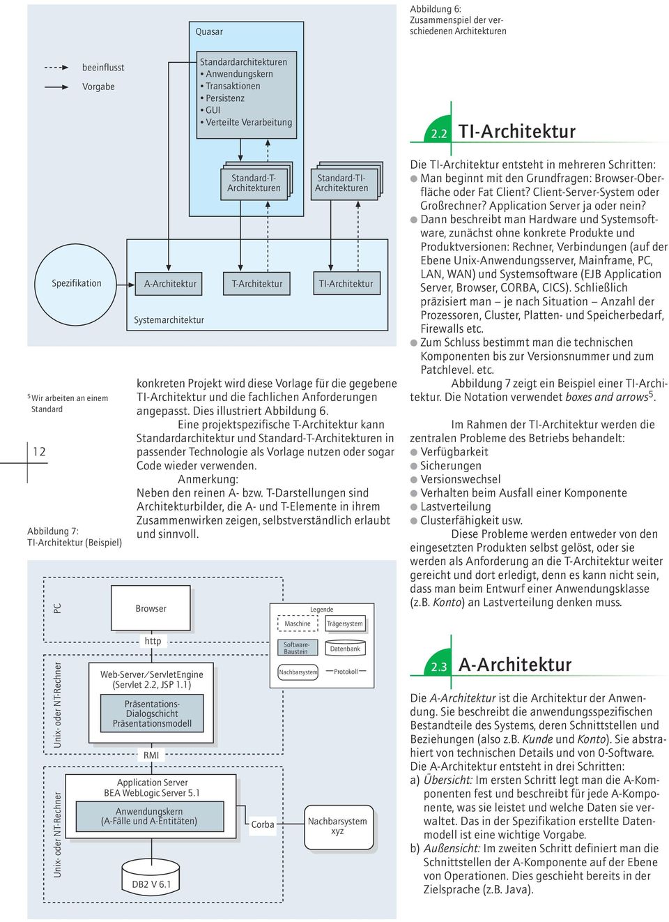 TI-Architektur konkreten Projekt wird diese Vorlage für die gegebene TI-Architektur und die fachlichen Anforderungen angepasst. Dies illustriert Abbildung 6.