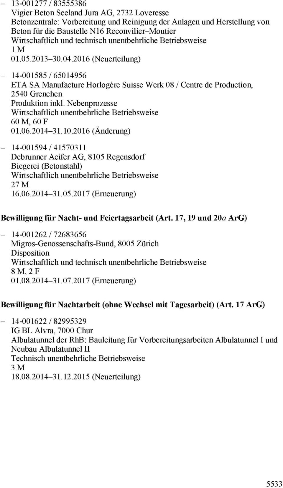 2016 (Änderung) 14-001594 / 41570311 Debrunner Acifer AG, 8105 Regensdorf Biegerei (Betonstahl) 27 M 16.06.2014 31.05.2017 (Erneuerung) Bewilligung für Nacht- und Feiertagsarbeit (Art.