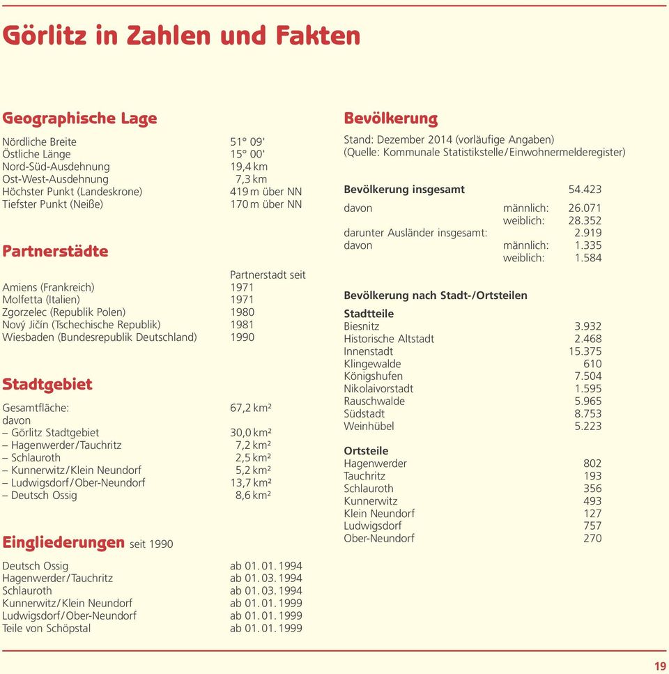 (Bundesrepublik Deutschland) 1990 Stadtgebiet Gesamtfläche: 67,2 km² davon Görlitz Stadtgebiet 30,0 km² Hagenwerder/ Tauchritz 7,2 km² Schlauroth 2,5 km² Kunnerwitz / Klein Neundorf 5,2 km²