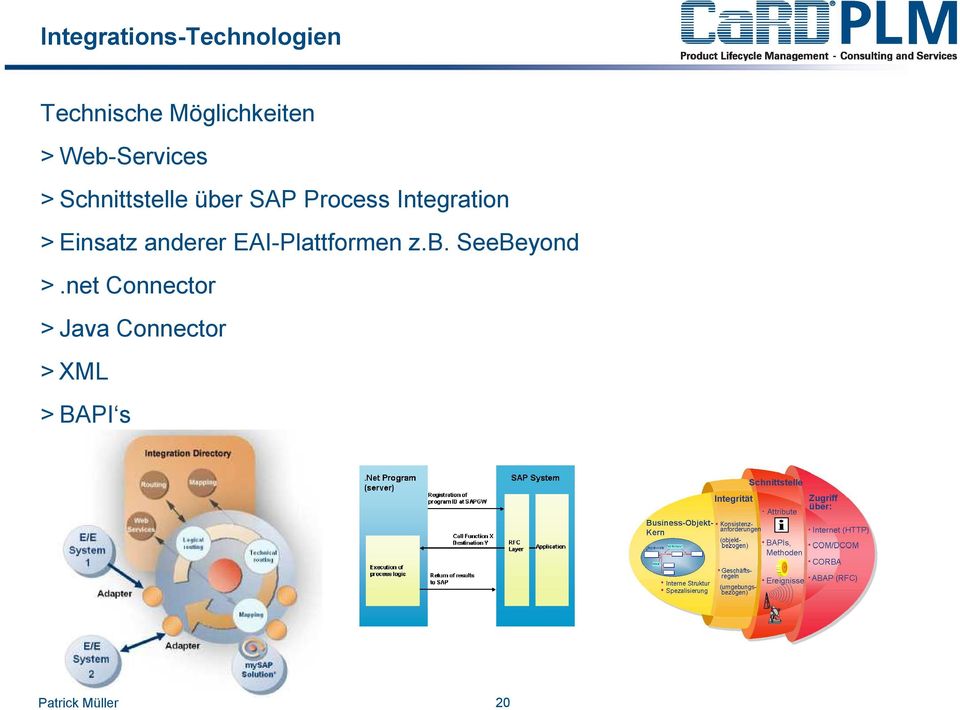 Integration > Einsatz anderer EAI-Plattformen z.b.