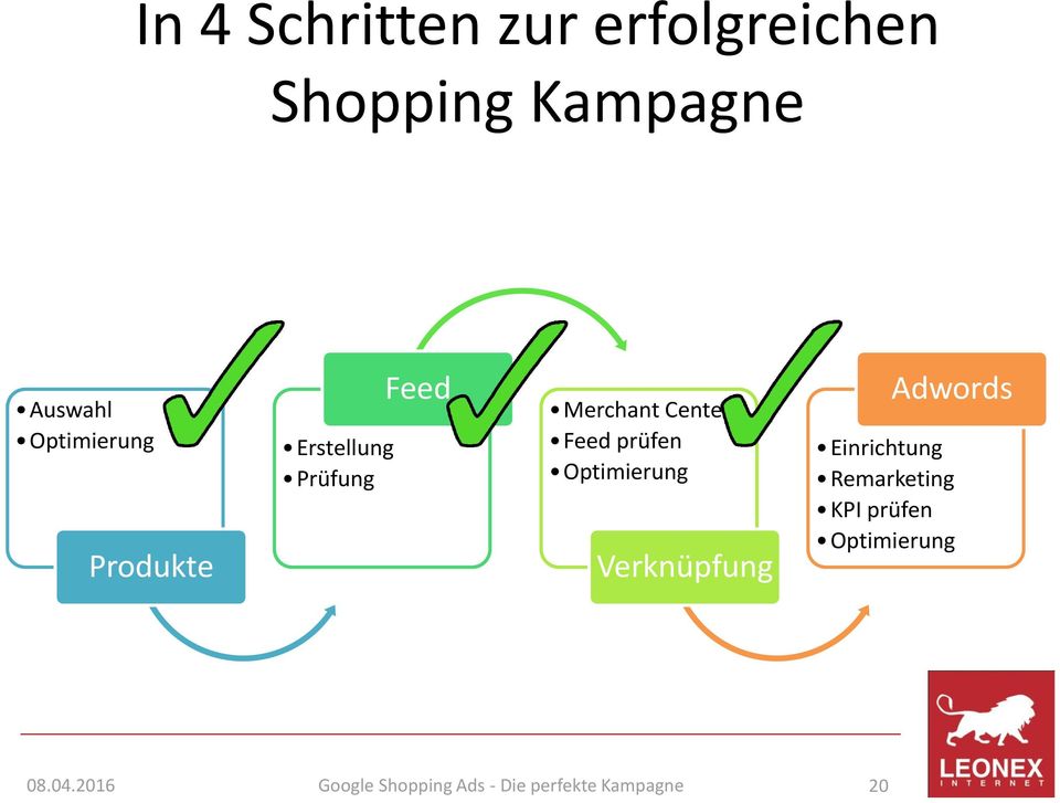 Merchant Center Feed prüfen Optimierung Verknüpfung