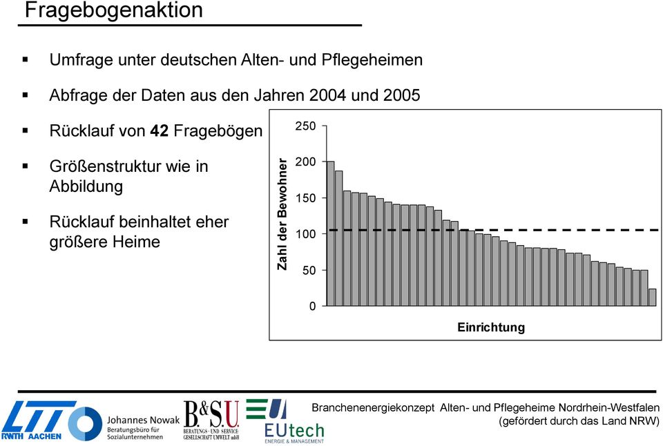 und 2005 Rücklauf von 42 Fragebögen Größenstruktur wie in