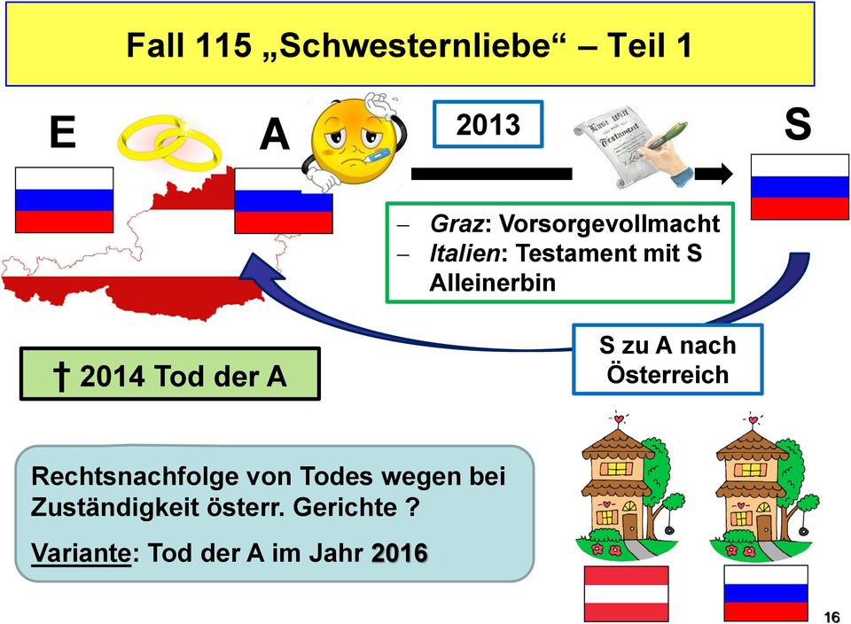 Tod der A S zu A nach Österreich Rechtsnachfolge von Todes